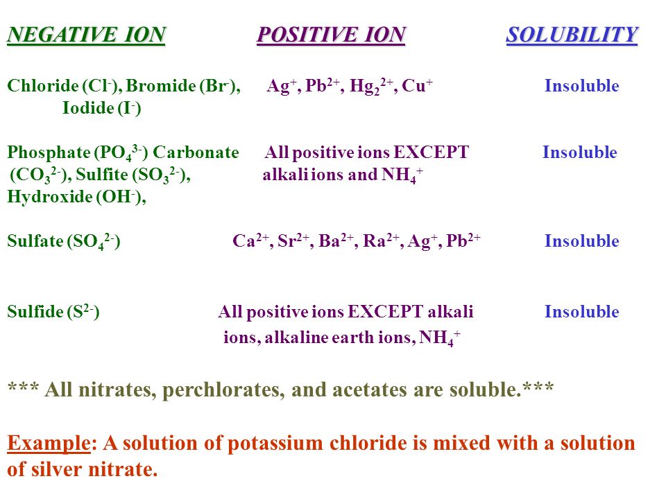 Write a molecular equation for the precipitation reaction cesium chloride and calcium sulfide